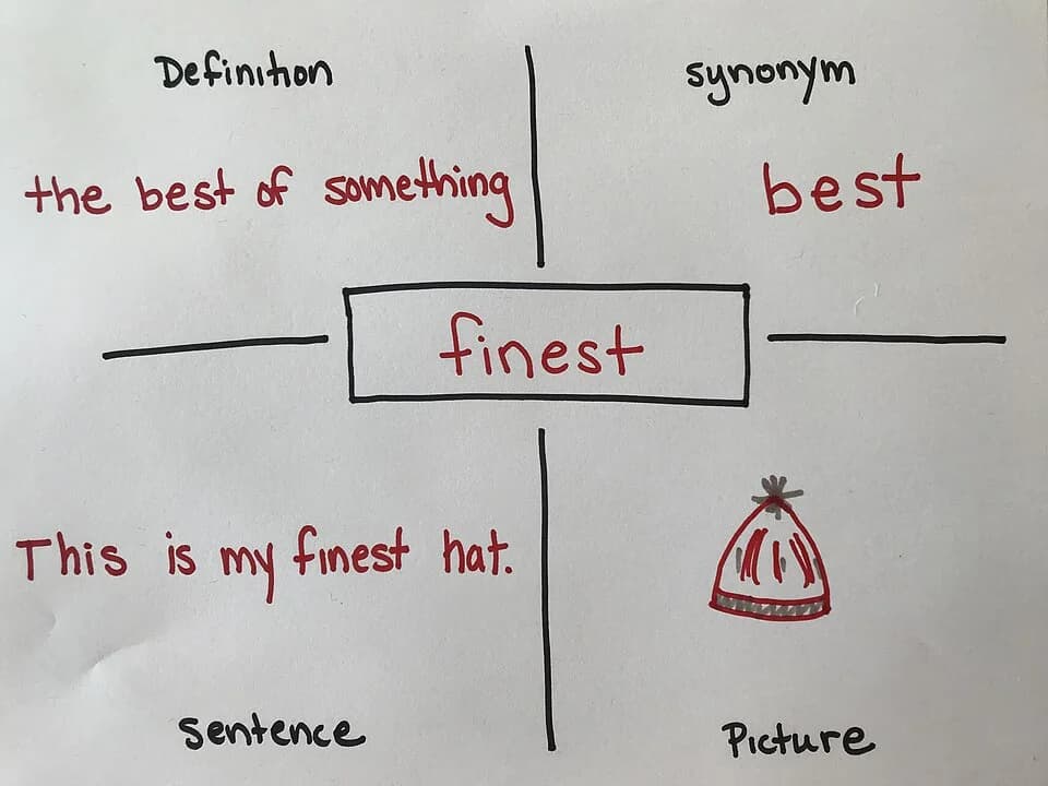 Las palabras y frases en inglés que aparecen en la prueba de lectura y escritura del examen de naturalización.
